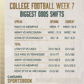 CFB Week 7 odds shifts