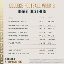 CFB Week 8 odds shifts