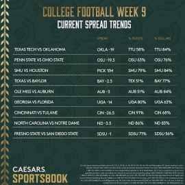 CFB Week 9 trends