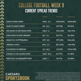 CFB Week 9 trends
