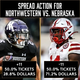 Northwestern vs. Nebraska