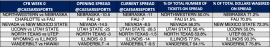 CFB Week 0 trends