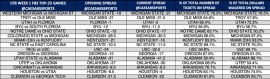 Week 1 spread trends