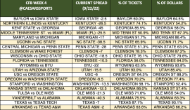 CFB Week 4 trends