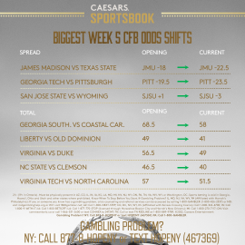 CFB Week 5 odds shifts