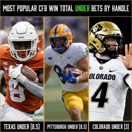 CFB win totals