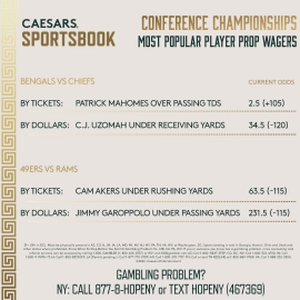 Conference Championship player props