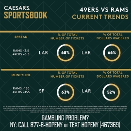 49ers-Rams trends