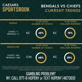Bengals-Chiefs trends