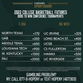 Conference tournament odds