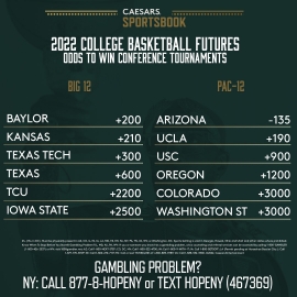 Conference tournament odds
