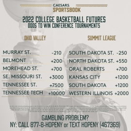 Conference tournament odds