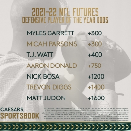 NFL DPOY odds