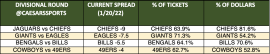 Divisional Round spread trends
