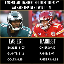 Easiest and toughest NFL schedules