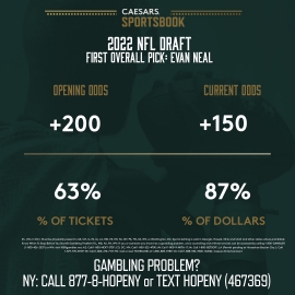Evan Neal first pick odds