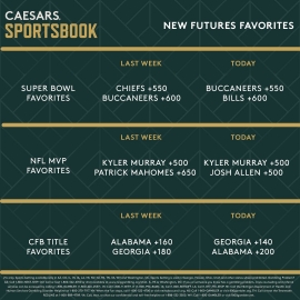 Football Futures Shifts