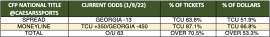 CFB national title trends