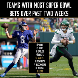 Super Bowl bets