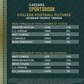 Heisman Sept trends