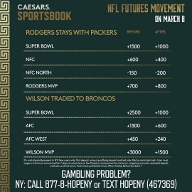 NFL futures odds shifts