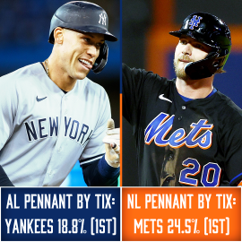 Yankees and Mets