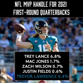 Trevor Lawrence MVP