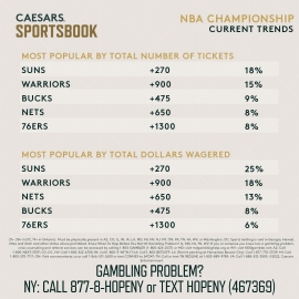 NBA title trends