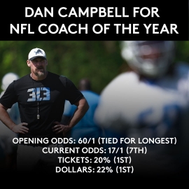 Dan Campbell