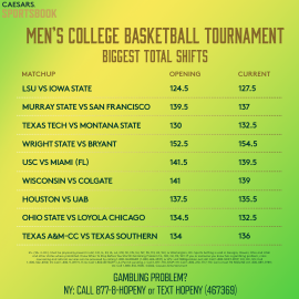 MBB tourney odds shifts