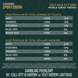 World Series trends