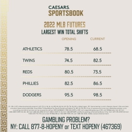 MLB win total shifts
