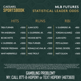 MLB stat leader odds
