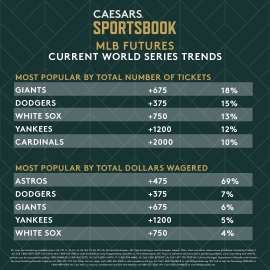 World Series trends