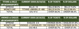 MNF trends charts Week 2