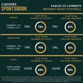 Eagles-Cowboys trends