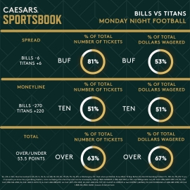 Bills at Titans trends