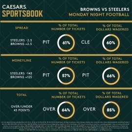 Browns at Steelers trends