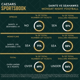 Saints-Seahawks trends