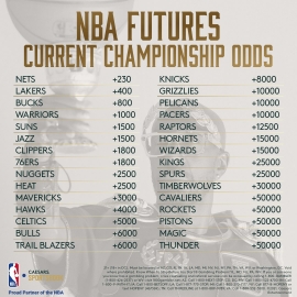 NBA title odds
