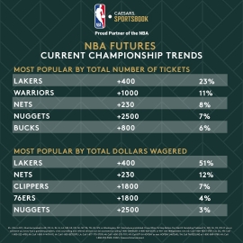 NBA title trends