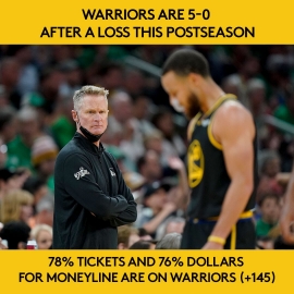 Warriors ML Game 4 