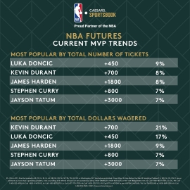 NBA MVP trends