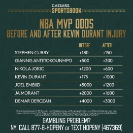 NBA MVP odds shifts