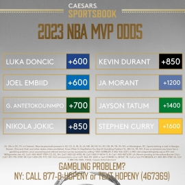 NBA MVP odds
