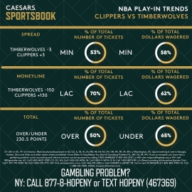 NBA play-in trends