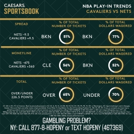 NBA play-in trends