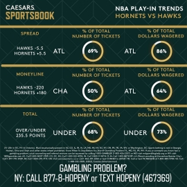 Hornets-Hawks trends