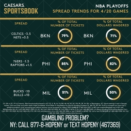 NBA 4.20 trends