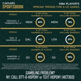 NBA 4.21 trends